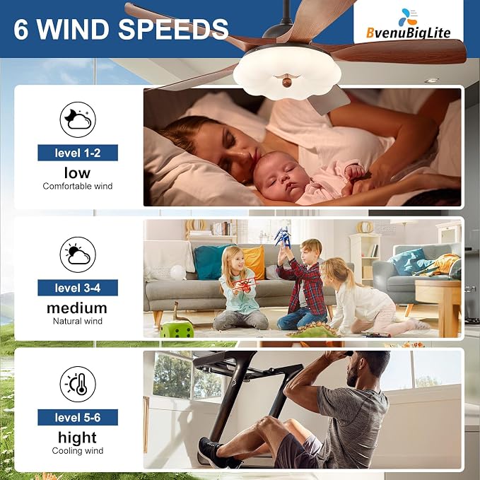 Ceiling Fans with Lights and Remote: 46-Inch Ceiling Fan 5 Blades Cloud Low Profile Outdoor - Walnut Ceiling Fans with Remote Control Quiet Reversible DC Motor for Living Room
