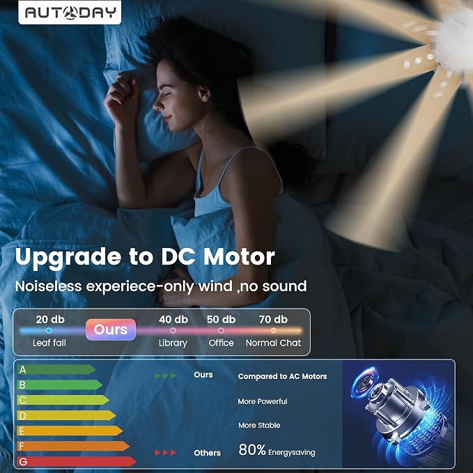 Large Ceiling Fans with Lights and Remote - 72 Inch White Ceiling Fan with Light, Quiet DC Motor, 3 CCT,Modern Dimmable LED Lighting & Large Ceiling Fans for Living Room Patio, Indoor/Outdoor
