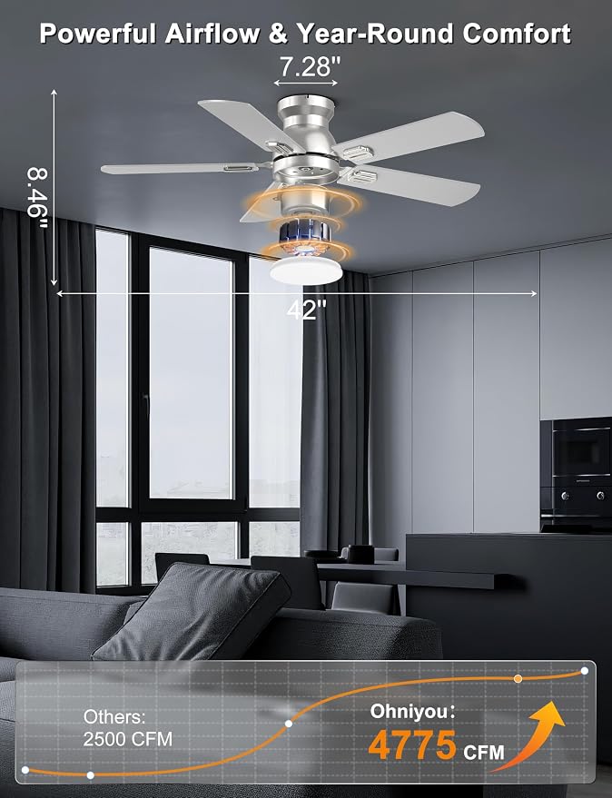 Ohniyou Ceiling Fans with Lights, 42 Inch Low Profile Ceiling Fan with Light and Remote/APP Control, Flush Mount, Dimmable, Quiet DC Motor, Silver Small Indoor Ceiling Fan for Bedroom, Kitchen