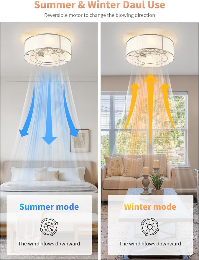 Low Profile Ceiling Fans with Lights, 20" Flush Mount Ceiling Fan with Light, Silver and White Boho Bladeless with 6 Speeds Remote Control for Bedroom, Nursery, Living Room