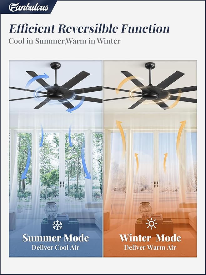 Fanbulous 62 Inch Large Ceiling Fan no Light, Ceiling Fan Black with Remote, 6-Speeds, Quiet Reversible DC Motor, 8 Blades, Indoor/Outdoor Modern Ceiling Fans for Living Room, Garage, Patio