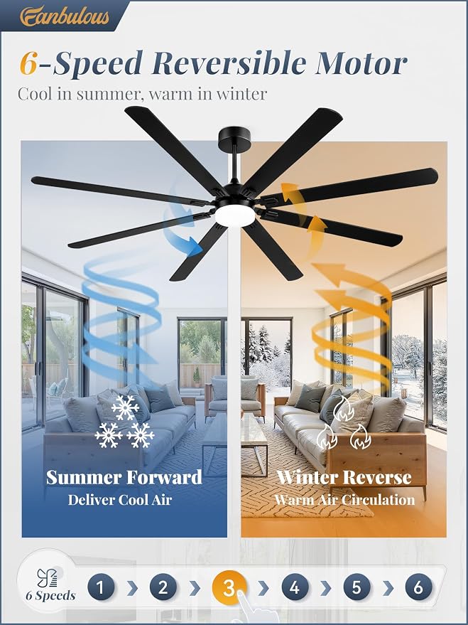 Fanbulous 84 Inch Ceiling Fans with Lights, Black Modern Ceiling Fan with Remote,Large Farmhouse Indoor & Outdoor Ceiling Fan with 8 Dual Finish Blades, Quiet DC Motor, Bright LED Light