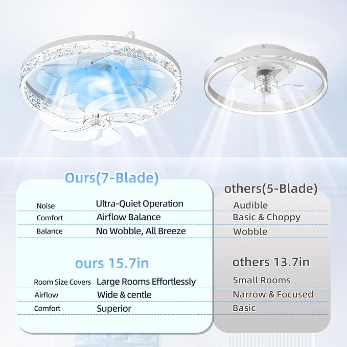 20'' Low Profile Ceiling Fan with Light and Remote, Diamond White | Flush Mount 7-Blade Fandelier with App Control, 3CCT Dimmable, Reversible DC Motor, 6 Speeds Ceiling Fan for Bedroom