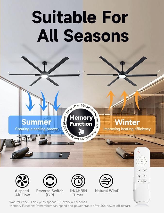 84In Large Ceiling Fan with Black Aluminum Blades,Industrial Ceiling Fan with Dimmable Light,12"/24" Downrod,Extension Coupler,6 Speed,Noiseless DC Motor Indoor Outdoor Covered Patio,Commercial