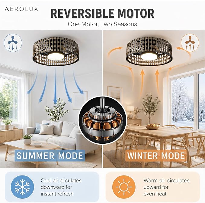 Low Profile Ceiling Fan With Lights,Ceiling Fans with Lights and Remote | Farmhouse fandelier with dimmable LED,Bobo Flush Mount Ceiling Fan for bedroom kitchen hallway dining room 20inch