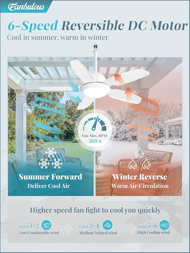 Fanbulous 42 Inch Waterproof Outdoor Ceiling Fan with Light for patio,White | IP65 Wet Rated, 3CCT Dimmable Light,Remote Control,6-Speed DC Motor, Plug-in Cord, Hanging Hook for Gazebo, Porch, Pergola.
