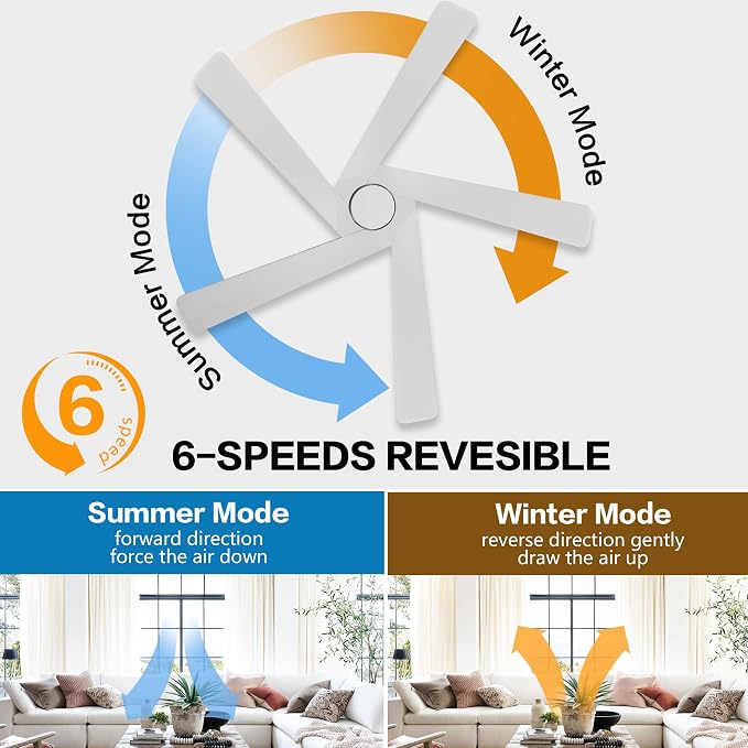 WINGBO 48 Inch Flush Mount DC Ceiling Fans without Lights, 5 Carved Solid Wood Blades, 6-Speed Reversible DC Motor, Low Profile Hugger Ceiling Fan No Lights for Indoor and Outdoor, Gloss White
