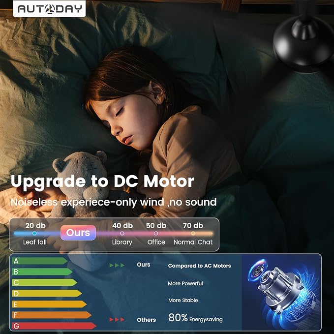 52 Inch Ceiling Fans with Lights and Remote - Black Ceiling Fan with Light, Quiet Reversible DC Motor, Dimmable Tri-Color LED, 5 Blades, Modern Indoor/Outdoor Ceiling Fans for Patios Bedroom