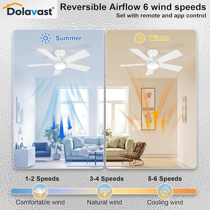 Ceiling Fans with Lights, 42 Inch Low Profile Ceiling Fan with Light and Remote Control, Flush Mount, Reversible, 3CCT, Dimmable LED, Quiet, White Ceiling Fan for Bedroom, Kitchen