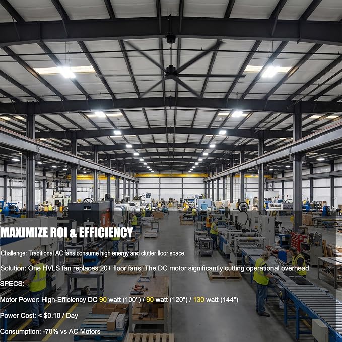 144 Inch (12 ft) Big Industrial Fan, HVLS Large Commercial Ceiling Fan, Ultimate Power 130W DC Motor, 10-Year Warranty, 6 Aluminum Blades for Hangar, Workshop, Cattle Farm & Mall