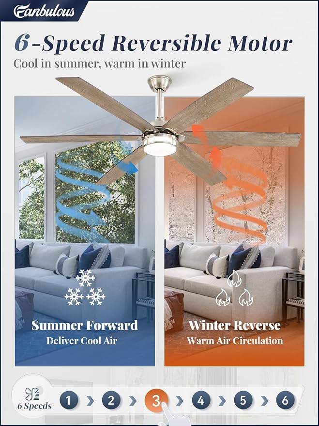 Fanbulous 65 Inch Ceiling Fans with Lights, Farmhouse Large Ceiling Fans with Remote, Brown&Grey Modern Ceiling Fan with LED Light, Quiet DC Motor for Living Room, Bedroom, Kitchen, Indoor