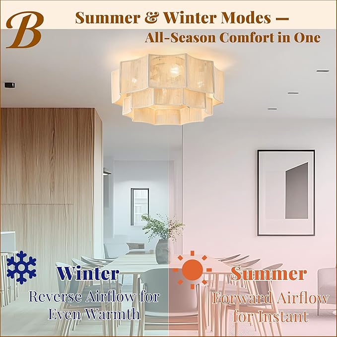 Hand-Woven Bohemian Ceiling Fan with Light, 20" Hexagonal Flush Mount Cotton Fan, Quiet DC Motor with Remote, 6-Speed Reversible Airflow, Transparent Blades for Bedroom Living Room Nursery