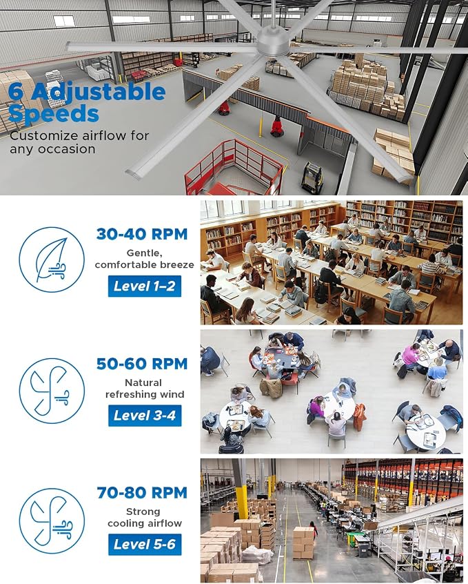 [HVLS] 120 Inch Industrial Ceiling Fan, Big Assed Fan, Extra Large Commercial Ceiling Fan with 8 Aluminum Blades, Remote Control, Powerful Reversible DC Motor for Warehouse, Shop, Garage