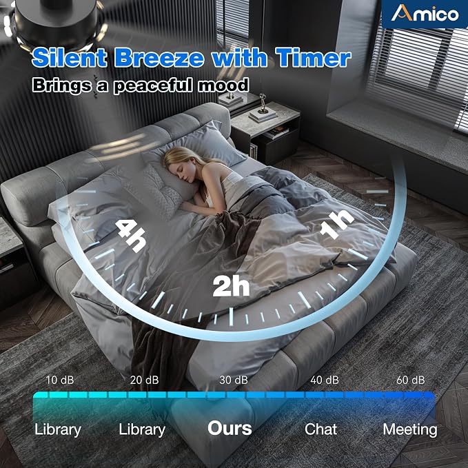 Amico 80 Inch Ceiling Fans with Lights and Remote, Indoor Outdoor Ceiling Fan for Patio Living Room, Kitchen, Quiet 6-Speed Reversible DC Motor, Dual-Sided Blades, Modern Farmhouse Dimmable & 3CCT