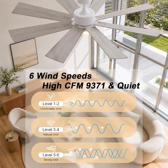 GREENEVER 72 Inch Large Ceiling Fan with Lights, Remote, DC & High CFM | 6 Speed 9371CFM High-Airflow, Quiet DC Motor, Dual-Sided Blades, 3CCT Dimmable Light for Living Room & Commercial Areas
