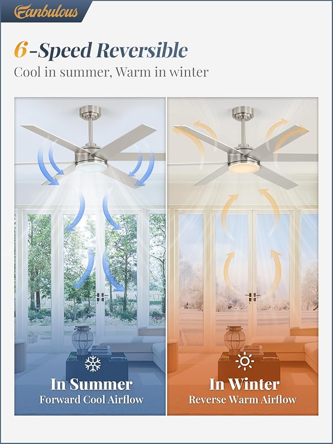 Fanbulous 56 Inch Ceiling Fans with Lights and Remote, Reversible 6 Blades, Dimmable, 3000K-6000K Adjustable, Outdoor Ceiling Fans for Patios, Large Ceiling Fan for Indoor or Covered Outdoor, Nickel