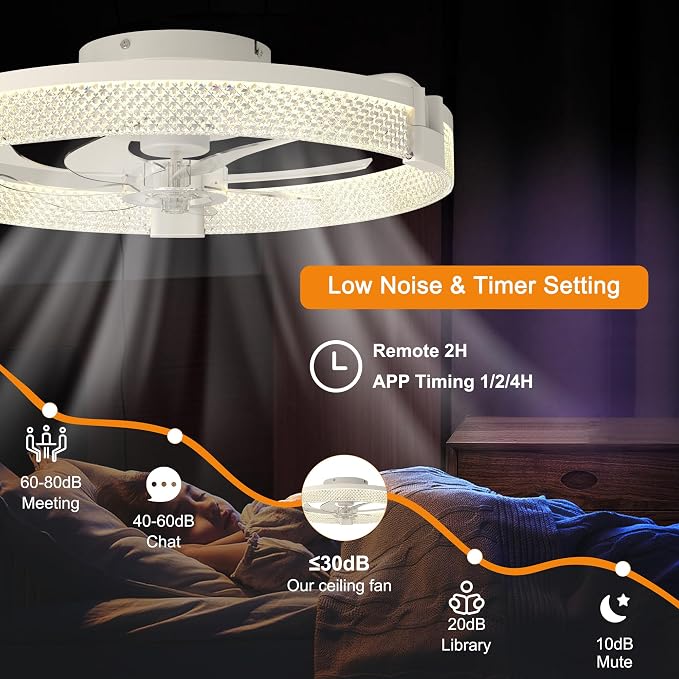 Garwarm 19.7" Ceiling Fans with Lights,Small Ceiling Fan with Lights and Remote, LED Dimmable 3000K–6000K LED Fandelier Flush Mount, DC Motor, for Bedroom, Kitchen, Office