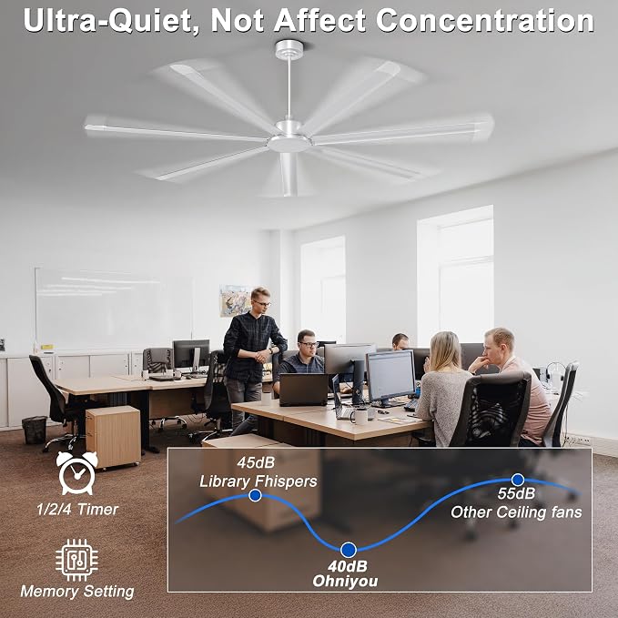 Ohniyou 96'' Industrial Ceiling Fan Without Light for Workshop, Silver | 17500 CFM Airflow, 7 Aluminum Blades, Remote/APP Control, 6 Speeds, Reverse Mode, Large Commercial Metal Fan for Gym, Shop