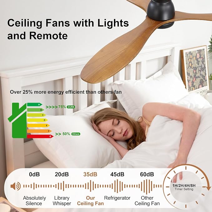 52 Inch Ceiling Fan with Light and Remote & APP Control, 3 Wooden Blades, 6 Wind Speeds, Quiet DC Motor, Indoor Flush Mount Ceiling Fan for Bedroom Living Room Farmhouse Patio