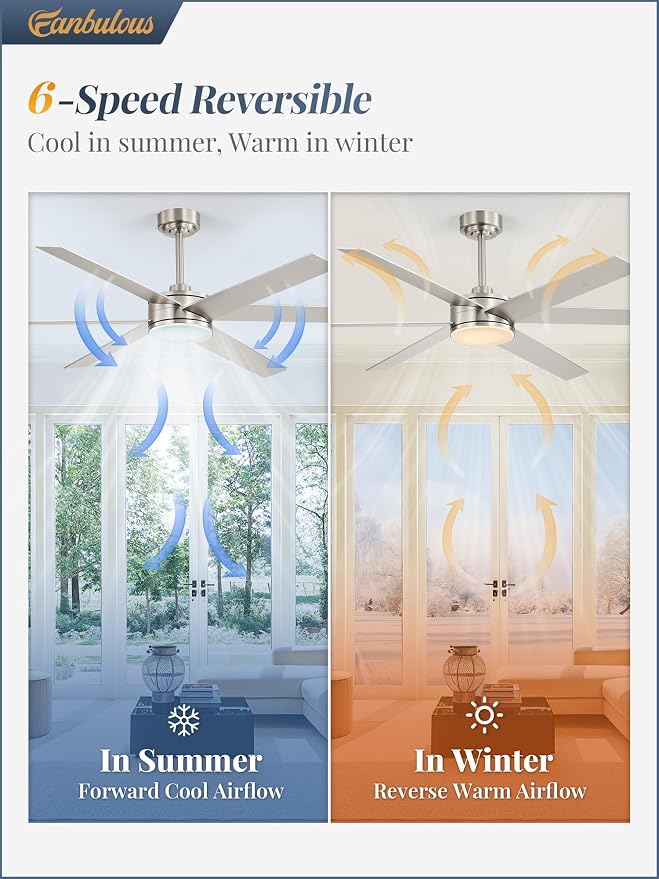 Fanbulous 60 Inch Ceiling Fans with Lights and Remote, Reversible 6 Blades, Dimmable, 3000K-6000K Adjustable, Outdoor Ceiling Fans for Patios, Large Ceiling Fan for Indoor or Covered Outdoor, Nickel