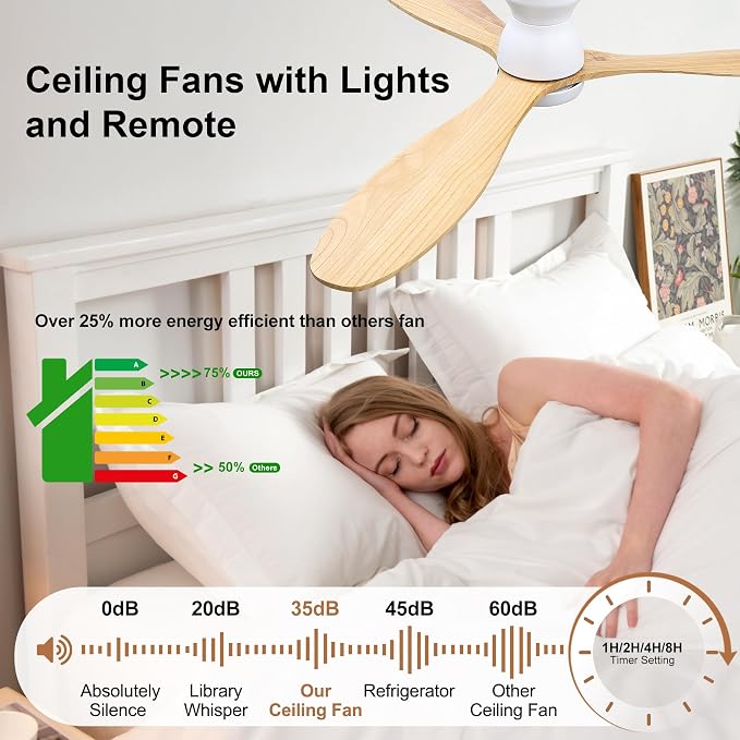 52 Inch Ceiling Fan with Light and Remote & APP Control, 3 Wooden Blades, 6 Wind Speeds, Quiet DC Motor, Indoor Low Profile Ceiling Fan for Bedroom Living Room Farmhouse Patio