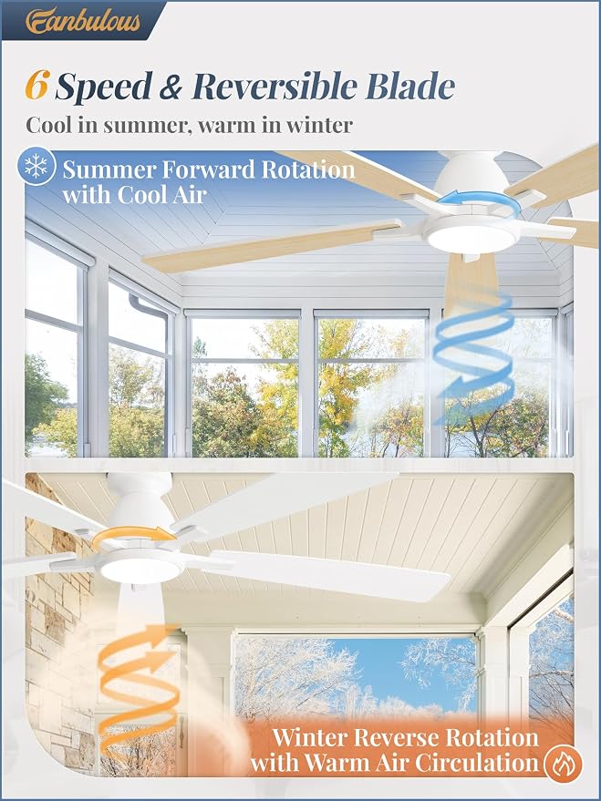 Fanbulous 60 inch Ceiling Fans with Lights, Smart Flush Mount Ceiling Fan and Remote APP, Modern Low Profile, 3CCT 20W LED with 6-Speeds Quiet Reversible Motor for Bedroom, Living Room, Kitchen, White