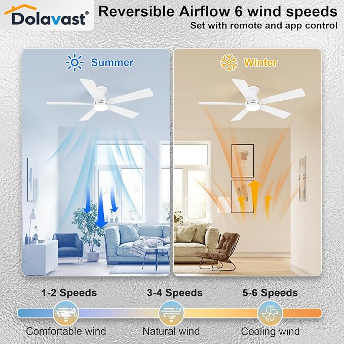 Ceiling Fans with Lights, 52 Inch Low Profile Ceiling Fan with Light and Remote Control, Flush Mount, Reversible, 3CCT, Dimmable LED, Quiet, White Ceiling Fan for Bedroom, Living Room