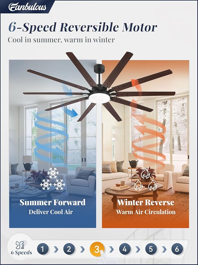 84 Inch Industrial Ceiling Fans with Lights, Large Ceiling Fan with Quiet DC Motor, 10 Reverisble Dual-Color Blades, 3CCT,6 Speeds,Black Commercial Indoor/Outdoor Ceiling Fans for Patios/Garage/Porch