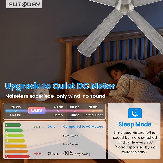 52 Inch Low Profile Ceiling Fan with Light, Burshed Nickel Ceiling Fans with Lights and Remote, Flush Mount, 6 Speeds Quiet DC, 3CCT Dimmable, Indoor Outdoor Ceiling Fans for Patios Bedroom