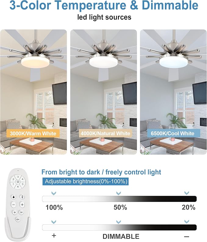 POCHFAN 72 Inch Ceiling Fans with Lights,Large Modern Ceiling fan with Remote and 9 Wooden Blades,Dimmable,6 Speeds,Noiseless Reversible Indoor&Outdoor Fan for Bedroom,Patio,Living Room