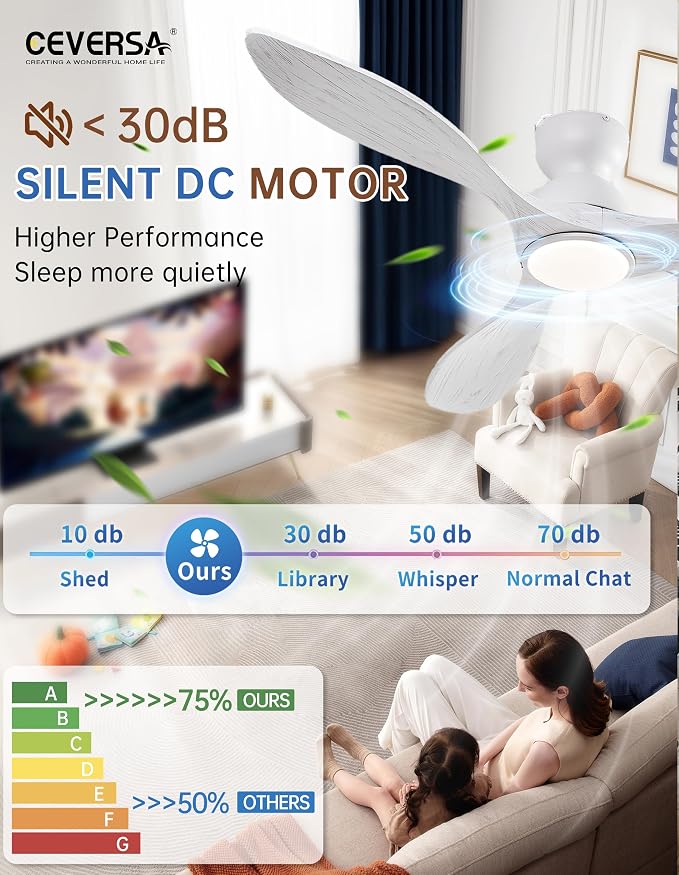 52 Inch Low Profile Ceiling Fans with Lights and Remote, White Flush Mount 3 Blade Wood Ceiling Fan,Dimmable,Quiet Noiseless for Patios,Living Room,Bedroom(Wall Control Switch)