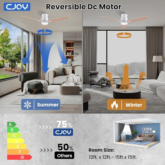 CJOY Ceiling Fans with Lights, 52 Inch Low Profile Ceiling Fans with Light and Remote, Reversible DC, Flush Mount, 3CCT，Dimmable, Modern Indoor/Outdoor Design for Bedroom, Living Room, Patio(White)
