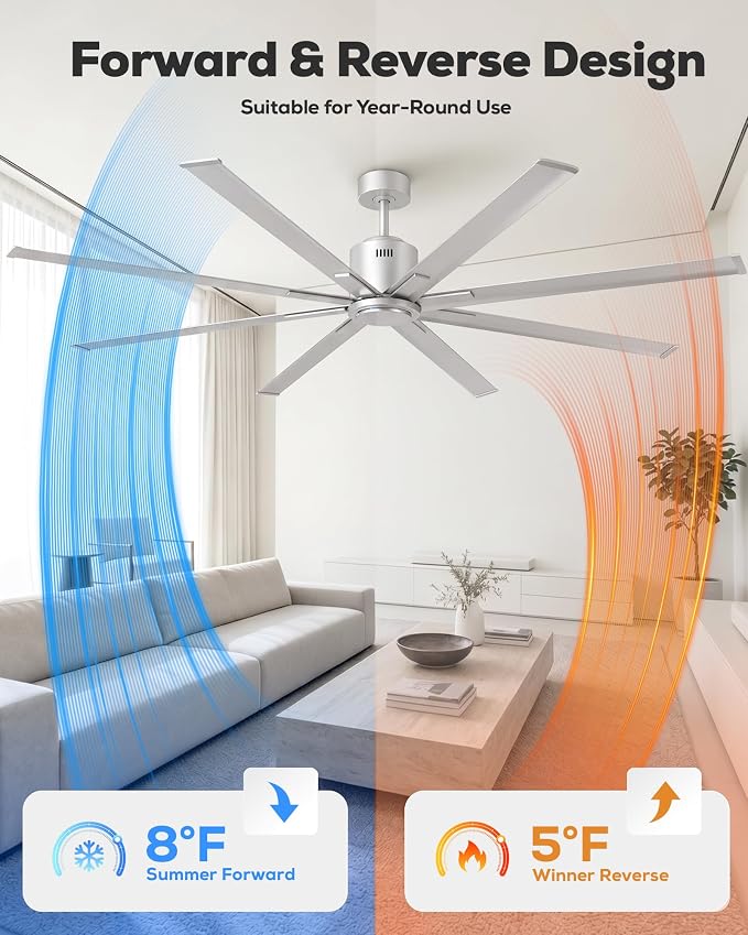 96 Inch 8 ft HVLS Industrial Ceiling Fan no Lights, Big Air High CFM Giant Large Metal Commercial Ceiling Fan, BLDC Motor 8 Blades Heavy Duty Silver Outdoor Fan for Garage Shop Barn Brushed Nickel