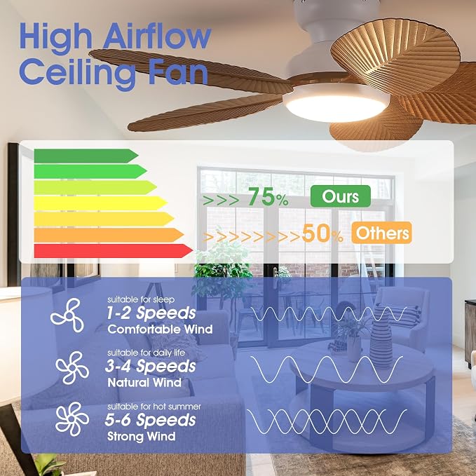 Kviflon Tropical Ceiling Fans with Lights and Remote/APP Control, 45 Inch Low Profile Flush Mount Ceiling Fans, Palm Leaf Ceiling Fan with Light for Bedroom Patios Porch Outdoor, Wood Grain