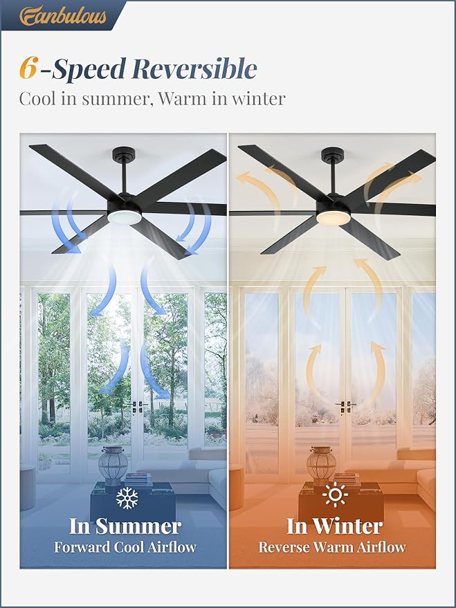 Fanbulous 72 Inch Ceiling Fans with Lights and Remote, Reversible 6 Blades & Dimmable 3-Color Outdoor Ceiling Fans for Patios, DC Motor Large Ceiling Fan for Indoor or Covered Outdoor, Black