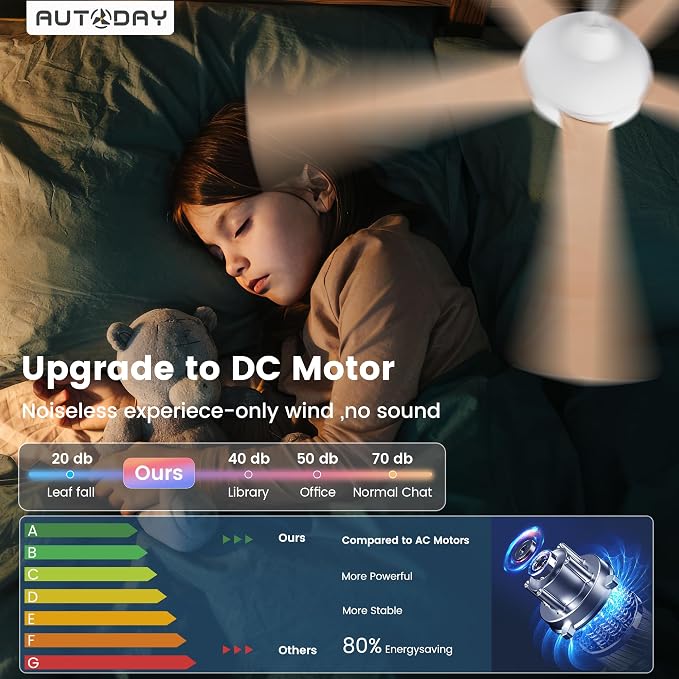 Ceiling Fans with Lights and Remote/App Control: 52 Inch White Ceiling Fan with Light, Quiet Reversible DC Motor, Dimmable Tri-Color LED, Modern Ceiling Fan for Bedroom/Patio, Indoor/Outdoor