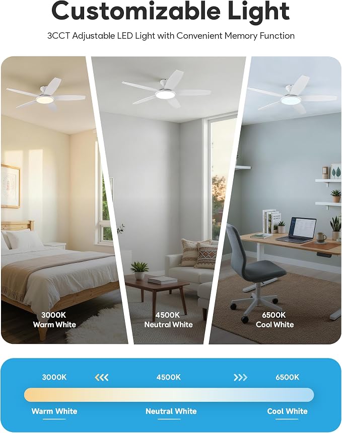 VONLUCE Ceiling Fans with Lights, 52 Inch Ceiling Fan and Remote, Full-spectrum LED Light, 3CCT, 6-Speeds Noiseless Reversible DC Motor, Modern Ceiling Fan for Farmhouse Bedroom Indoor, White