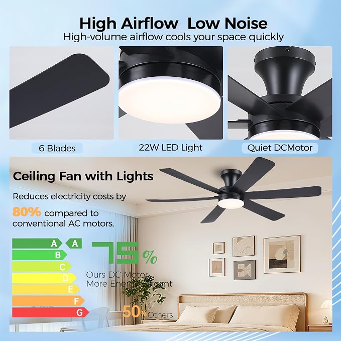 GJeg Ceiling Fans with Lights,46" Low Profile Ceiling Fan with Light and Remote Control,Flush Mount, Reversible, Dimmable, Noiseless, Black Ceiling Fan for Bedroom