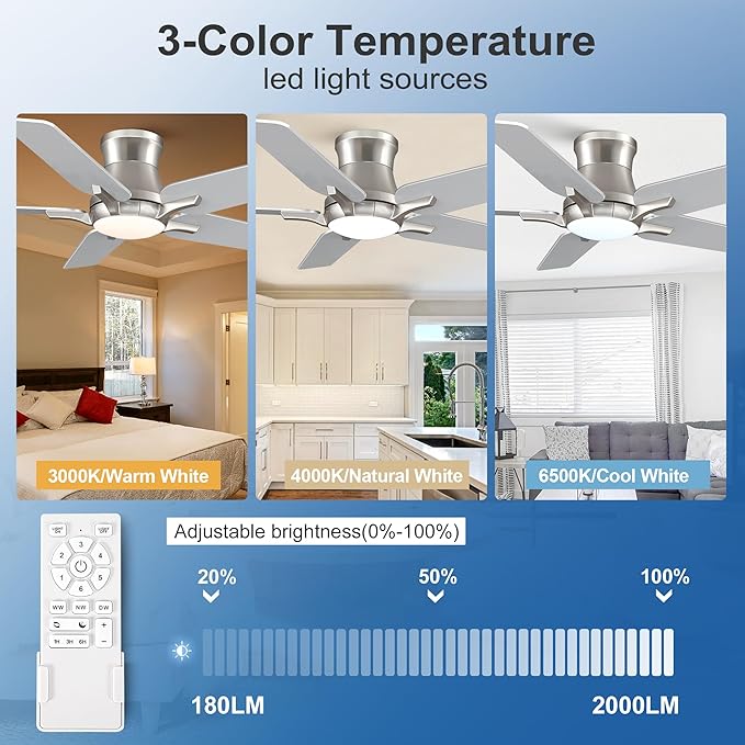 POCHFAN 42 Inch Ceiling Fans with Lights and Remote, Brushed Nickel Flush Mount Low Profile Ceiling Fan for Bedroom, Living Room, Patio, Dimmable 6 Speeds Noiseless Reversible, ETL Listed
