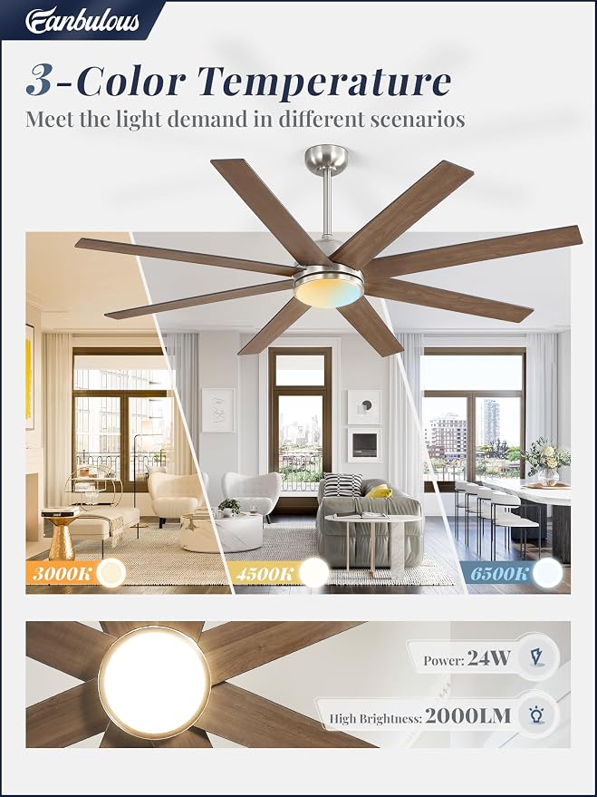 Fanbulous 65 Inch Ceiling Fans with Lights and Remote, Brush Nickel Indoor/Outdoor Ceiling Fan with Quiet Reversible DC Motor, 6 Speeds, 3CCT, 8 Blades Large Ceiling Fan for Living Room Bedroom Patio