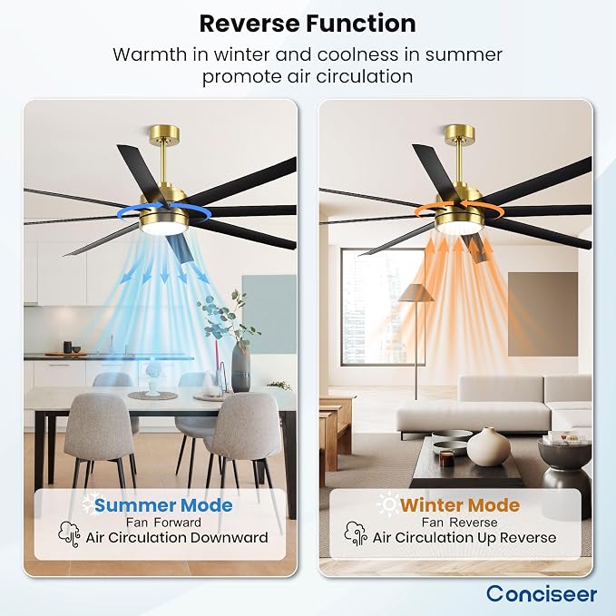 Conciseer 65 Inch Ceiling Fans with Lights and Remote for Bedroom Living Room Kitchen Office, Indoor/Outdoor Use, 3CCT, 8 Blades 6 Speed Reversible Dimmable Quiet DC Motor, Gold/Black