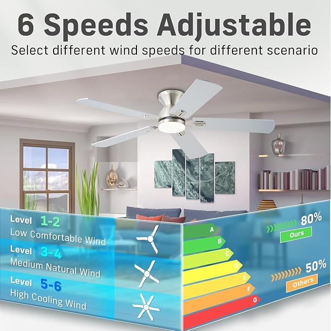 KNUN Ceiling Fan with Light,52 Inch Low Profile Ceiling Fans with Remote Control and App,3 Color Dimmable LED, 6 Speeds DC Reversible,Noiseless, Flush Mount Ceiling Fan for Bedroom, Patio
