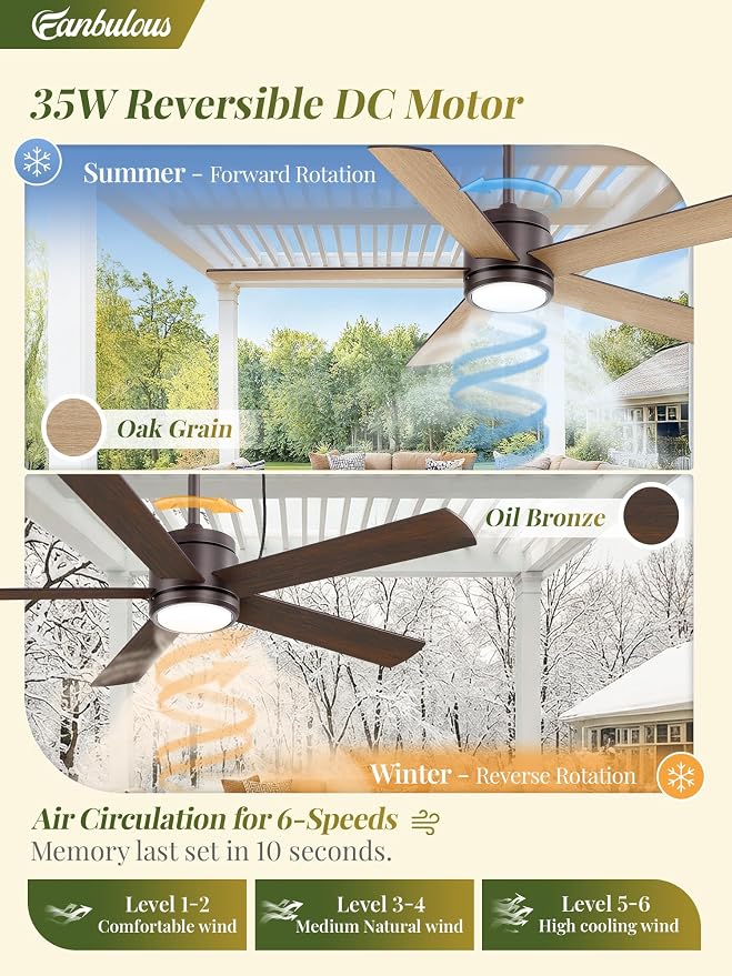 Fanbulous 52" Outdoor Ceiling Fan with Light and Remote, IP65 Waterproof, Plug-in Design with 10FT Cord, 6-Speeds, 3CCT, Hook Hanging Fan for Gazebo Patio Porch Garage Canopy(Oil-Bronze)