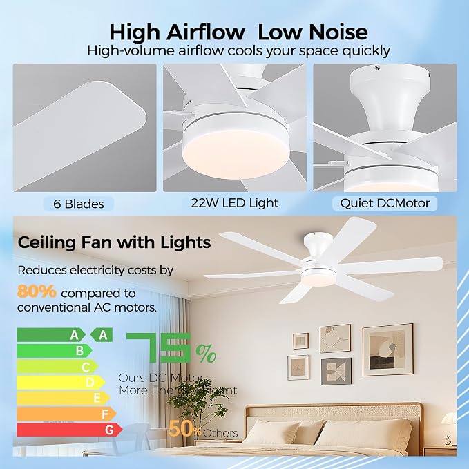 GJeg Ceiling Fans with Lights,46" Low Profile Ceiling Fan with Light and Remote Control,Flush Mount, Reversible, Dimmable, Noiseless, White Ceiling Fan for Bedroom
