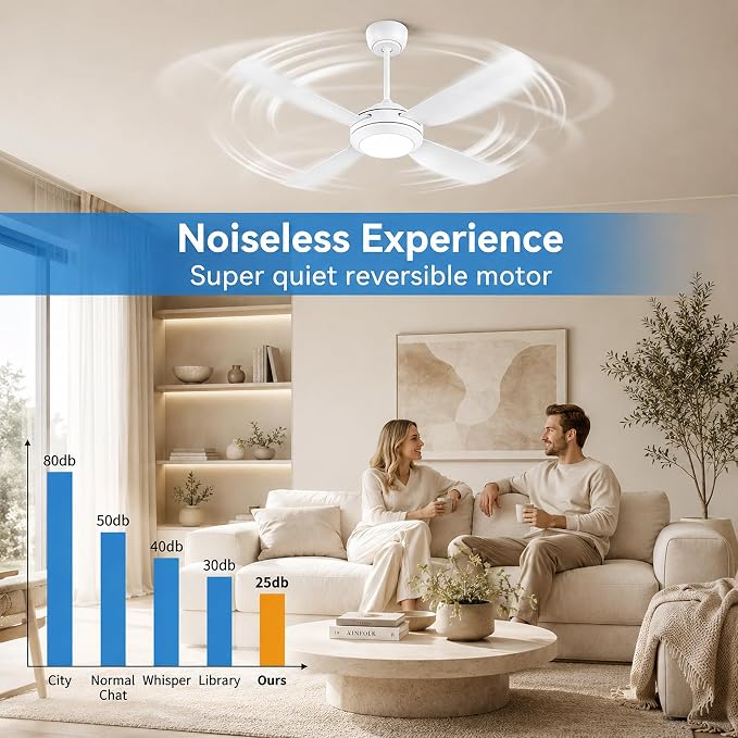48" Ceiling Fans with Lights,Low Profile Ceiling Fan with Lights and Remote Control,Smart Ceiling Fan,Noiseless Reversible DC Motor,4 Blade White Ceiling Fans,Ceiling Fan for Indoor/Outdoor