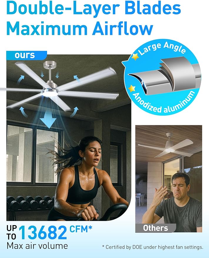Minislak 84" Smart Industrial Ceiling Fans with Light and Remote,6 Dual-Layer Aluminum Blades,Large Brushed Nickel Ceiling Fan with 6 Speed Noiseless DC Motor,Indoor/Outdoor Ceiling Fan for patio