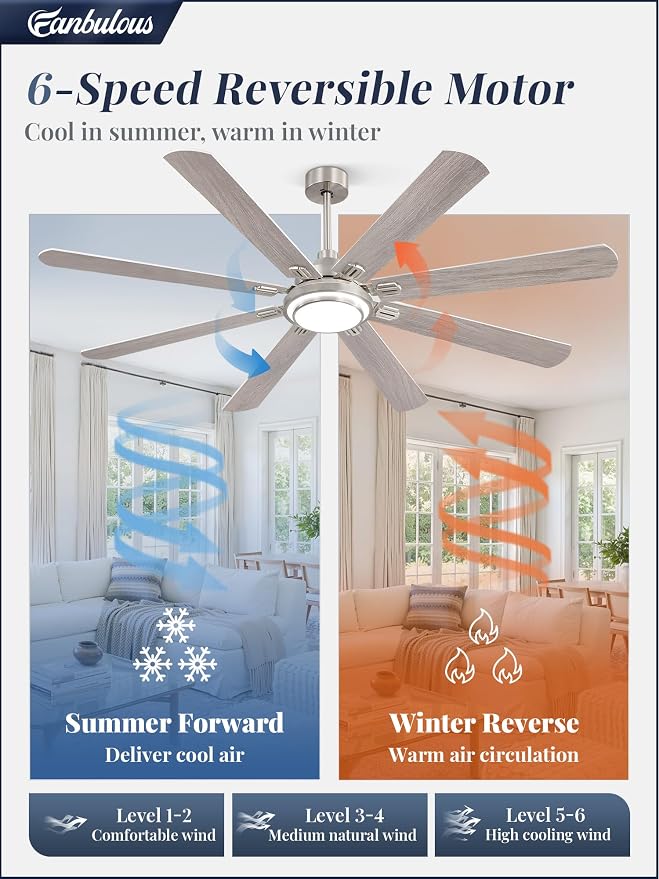 Fanbulous 72 Inch Ceiling Fans with Lights and Remote, Brushed Nickel Ceiling Fan with 8 Dual-Color Blades, Indoor/Outdoor Large Ceiling Fans, Reversible DC Motor, 6-Speed, 3CCT for Living Porch Patio