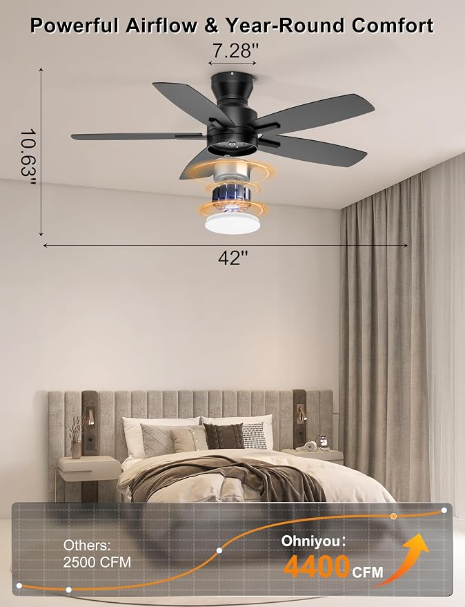 Ohniyou Ceiling Fans with Lights, 42'' Low Profile Ceiling Fan with Light and Remote/APP Control, Modern Flush Mount Ceiling Fan for Indoor Bedroom Kitchen, Dimmable, Quiet DC Motor, Black