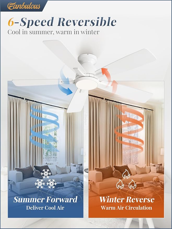 Fanbulous 46 inch Ceiling Fans with Lights, Flush Mount Ceiling Fan and Remote, Modern Low Profile, 3CCT 20W LED Light with 6-Speeds Quiet Reversible Motor, for Bedroom, Living Room, Apartment, White