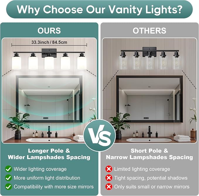 Ascher Bathroom Light Fixtures, 5-Light Vanity Light Over Mirror, Matte Black Wall Sconces with Milky White Frosted Glass Shades, Wall Lamp for Living Room Bedroom, E26 Base(Bulbs Not Included)